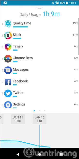 Thời gian sử dụng ứng dụng hàng ngày 