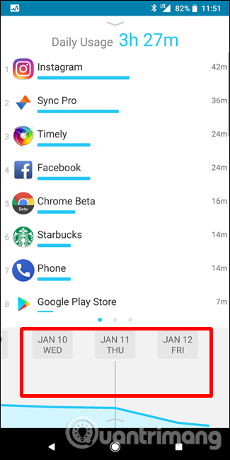 Chọn các ngày khác nhau để xem việc sử dụng ứng dụng 