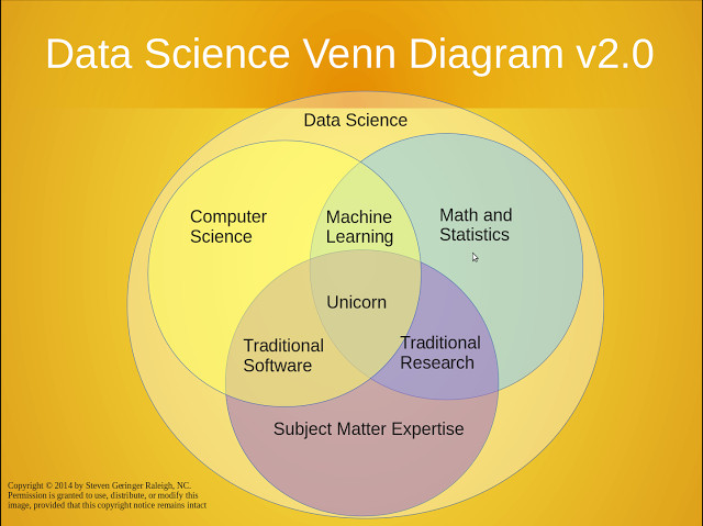 Sự khác biệt giữa Data Analyst và Data Scientist 
