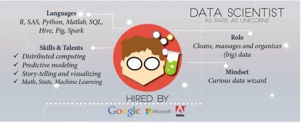 Tố chất cần thiết để trở thành Data Scientist