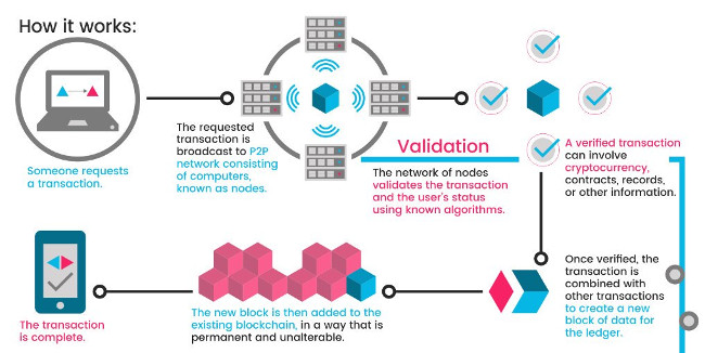 Lập trình viên blockchain