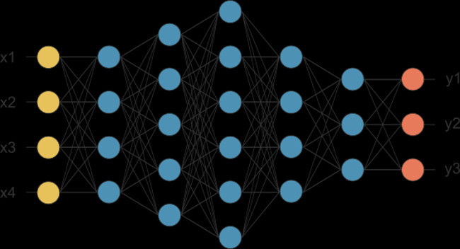 Kỹ sư Machine Learning