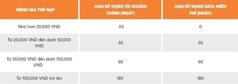 Mệnh giá nạp thẻ Thánh sim 
