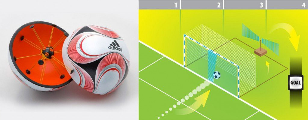 Cảm biến từ trường