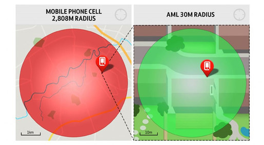 Định vị nâng cao