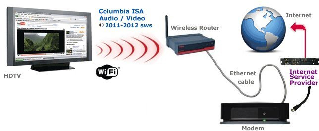 Truyền hình qua Internet thường có độ trễ lớn nhất