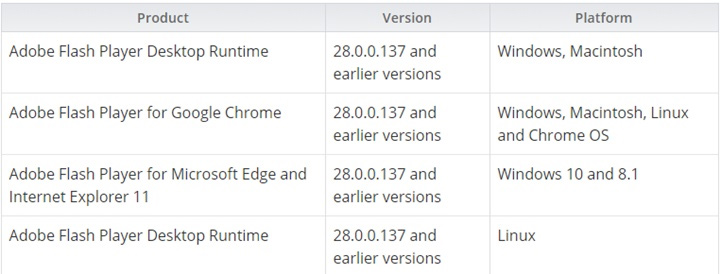 Các nền tảng bị ảnh hưởng bởi lỗ hổng Zero-day trên Flash Player