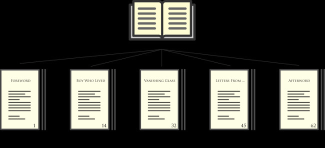 Mảng (Arrays): Thứ tự dữ liệu là quan trọng nhất.