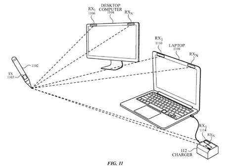 Một cặp cảm biến được gắn lên các thiết bị như desktop hay laptop, dùng để "đo" các nét vẽ ở khá gần màn hình