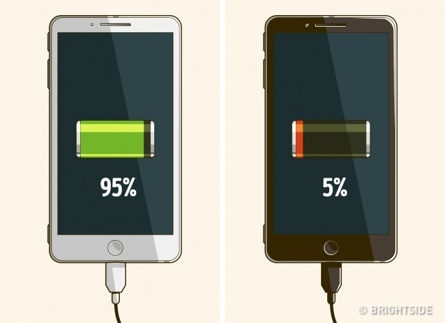 Sạc điện thoại