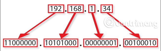 Phân tích địa chỉ IP ra số nhị phân