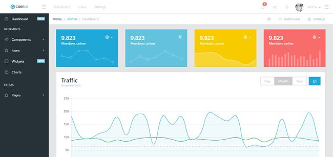 CoreUI Bootstrap 4 Admin Template miễn phí