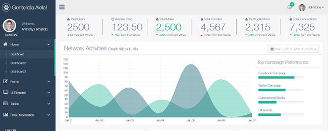 Gentelella Bootstrap Admin Template