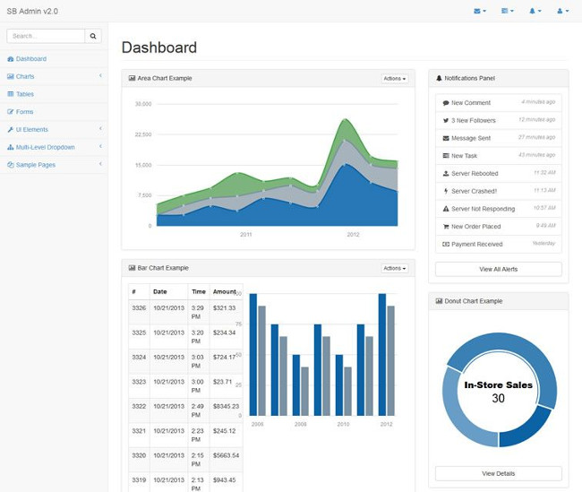 SB Admin v.2 – A Minimal Bootstrap Dashboard Theme