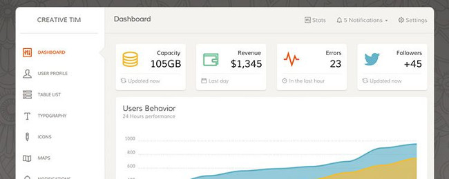 Paper Dashboard Bootstrap Admin Template