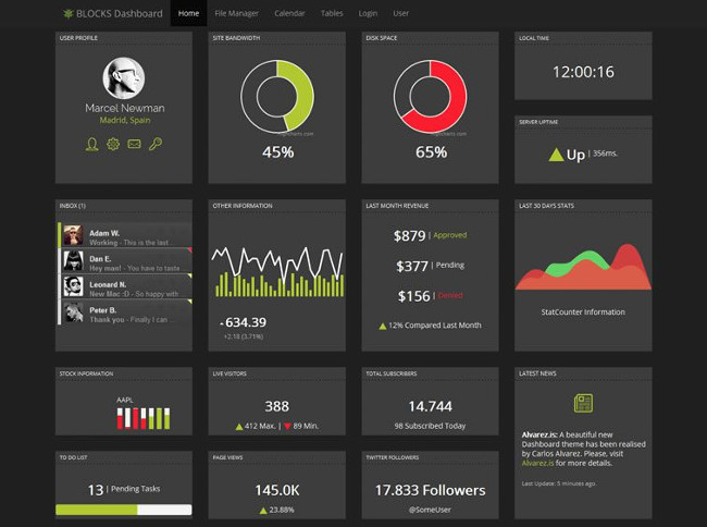 Blocks – A Single-Page Widgetised Admin Template