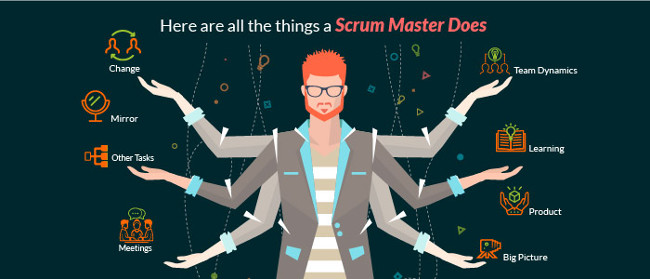 Scrum Master