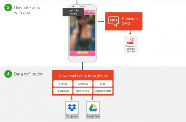 Quá trình được hacker sử dụng để phát tán mã độc