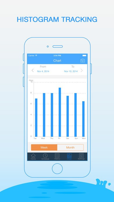 Cung cấp biểu đồ để bạn xem xét sự tiến bộ sau một khoảng thời gian