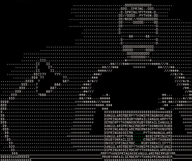 Tham gia các thử thách code