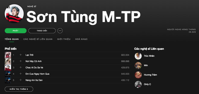 Giao diện Spotify trên PC/Mac