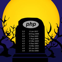 Hướng dẫn cách kiểm tra phiên bản PHP