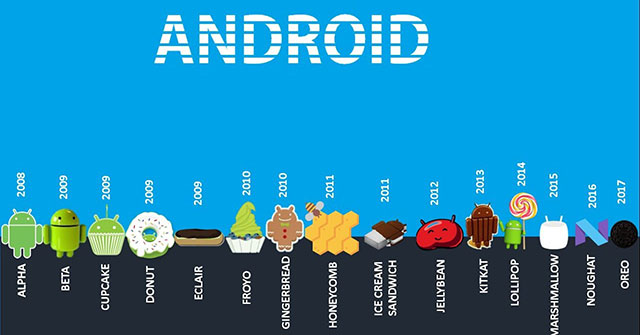 Lịch sử Android là một bàn đầy thức ăn đầy màu sắc