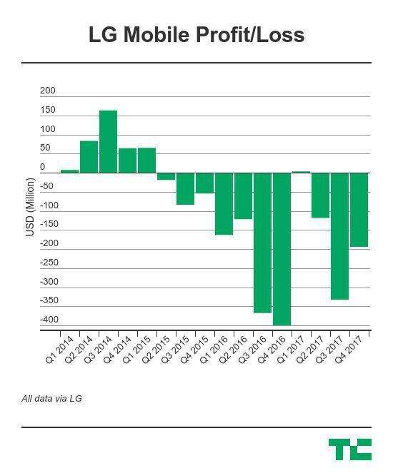 Bản đồ tăng trưởng tại thị trường điện thoại Trung Quốc