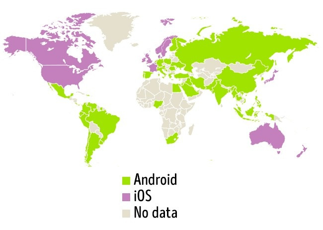 Android vs iOS
