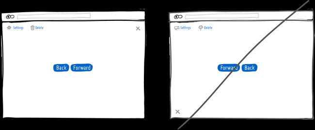 Hãy thiết kế theo quy ước chung thay vì chế ra những kiểu mới