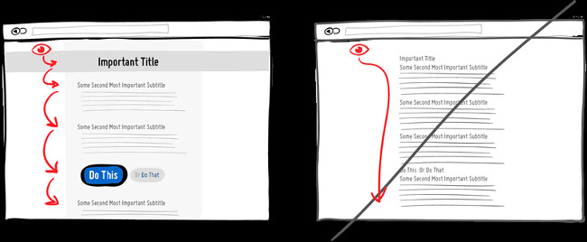 Tách thông tin thành các cấp bậc rõ ràng