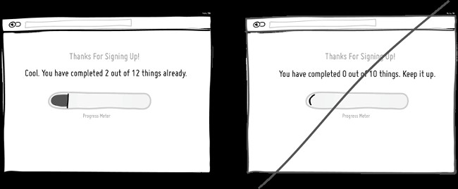 Tạo ra động cơ thúc đẩy