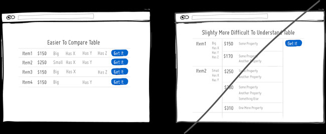 So sánh một cách dễ hiểu, tránh gây nhầm lẫn