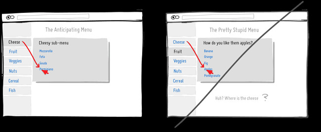 Cố gắng phán đoán ý định của khách hàng