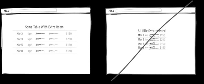 Để lại nhiều khoảng trống hơn
