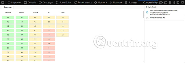 Add on Compat Report