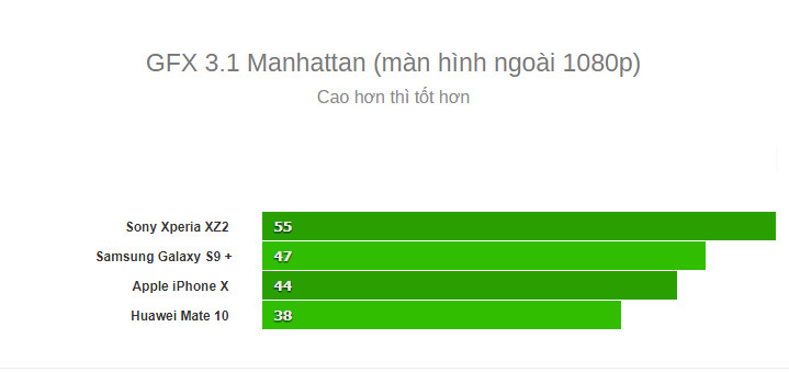 Kích thước chip trên thiết bị 