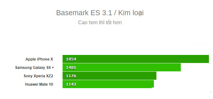 Kích thước chip trên thiết bị 