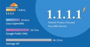 So sánh tốc độ Internet của DNS 1.1.1.1 với các DNS phổ biến khác
