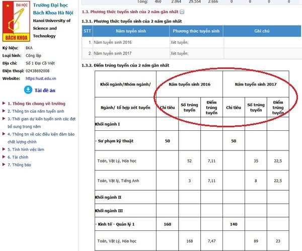 Kiểm tra được nhiều thông tin khác 