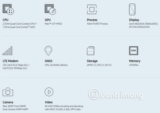 Exynos 8895 SoC của Samsung Galaxy S8