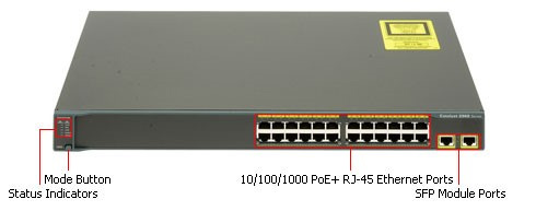 Hơn 1000 thiết bị router và switch của Cisco ở Việt Nam dính lỗi bảo mật nghiêm trọng