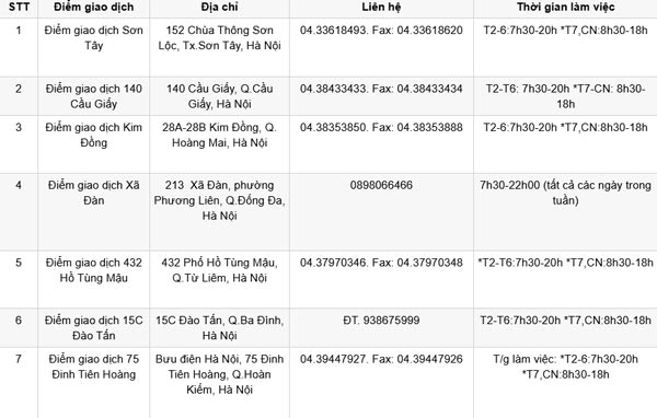 Riêng với điểm giao dịch tại Hà Nội 1