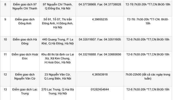 Riêng với điểm giao dịch tại Hà Nội  2