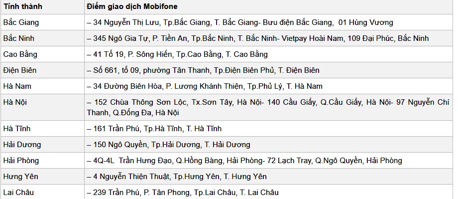 Địa chỉ điểm giao dịch Mobifone tại các tỉnh miền Bắc 1
