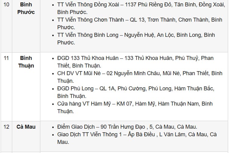 Danh sách các điểm giao dịch của VinaPhone trên cả nước