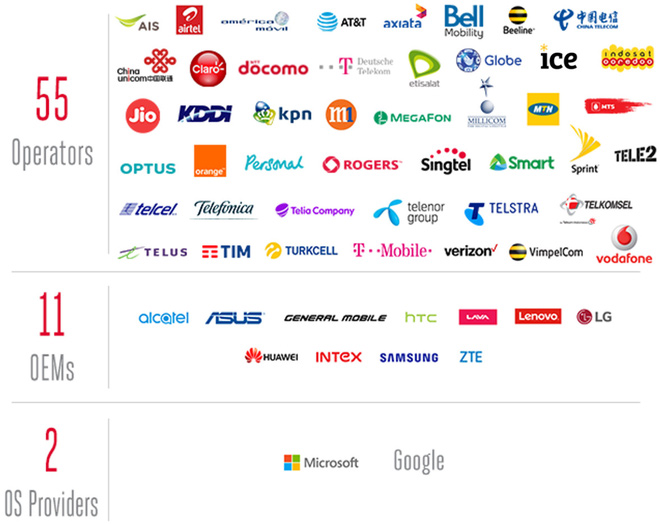 Để tập trung vào Chat, Google đã tạm dừng phát triển các ứng dụng trò chuyện khác