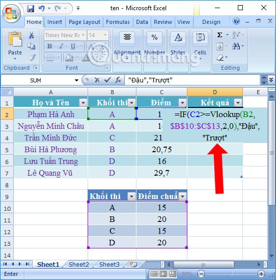 Cách Kết Hợp Hàm If Và Vlookup Để Lọc Giá Trị Có Điều Kiện Trong Excel
