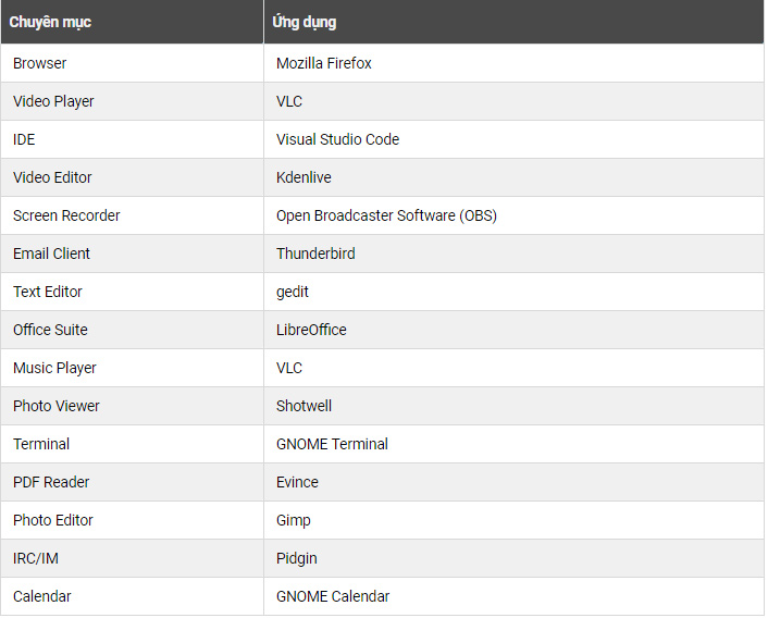 Danh sách các ứng dụng mới mặc định