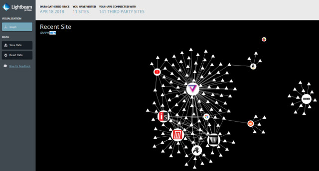 Công cụ Lightbeam